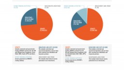 pie charts displaying income for 2021 compared to 2020